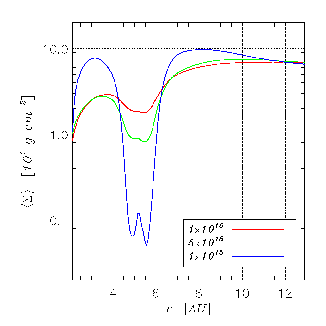 Surface Density Profiles