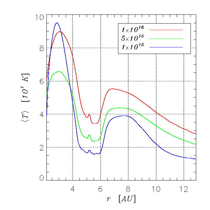 Midplane Temperature Profiles