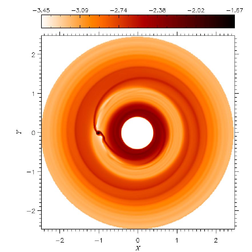 Midplane Temperature: Low Viscosity