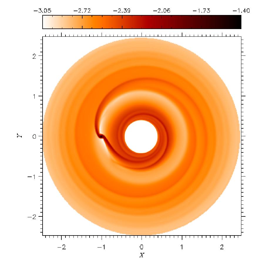Midplane Temperature: High Viscosity