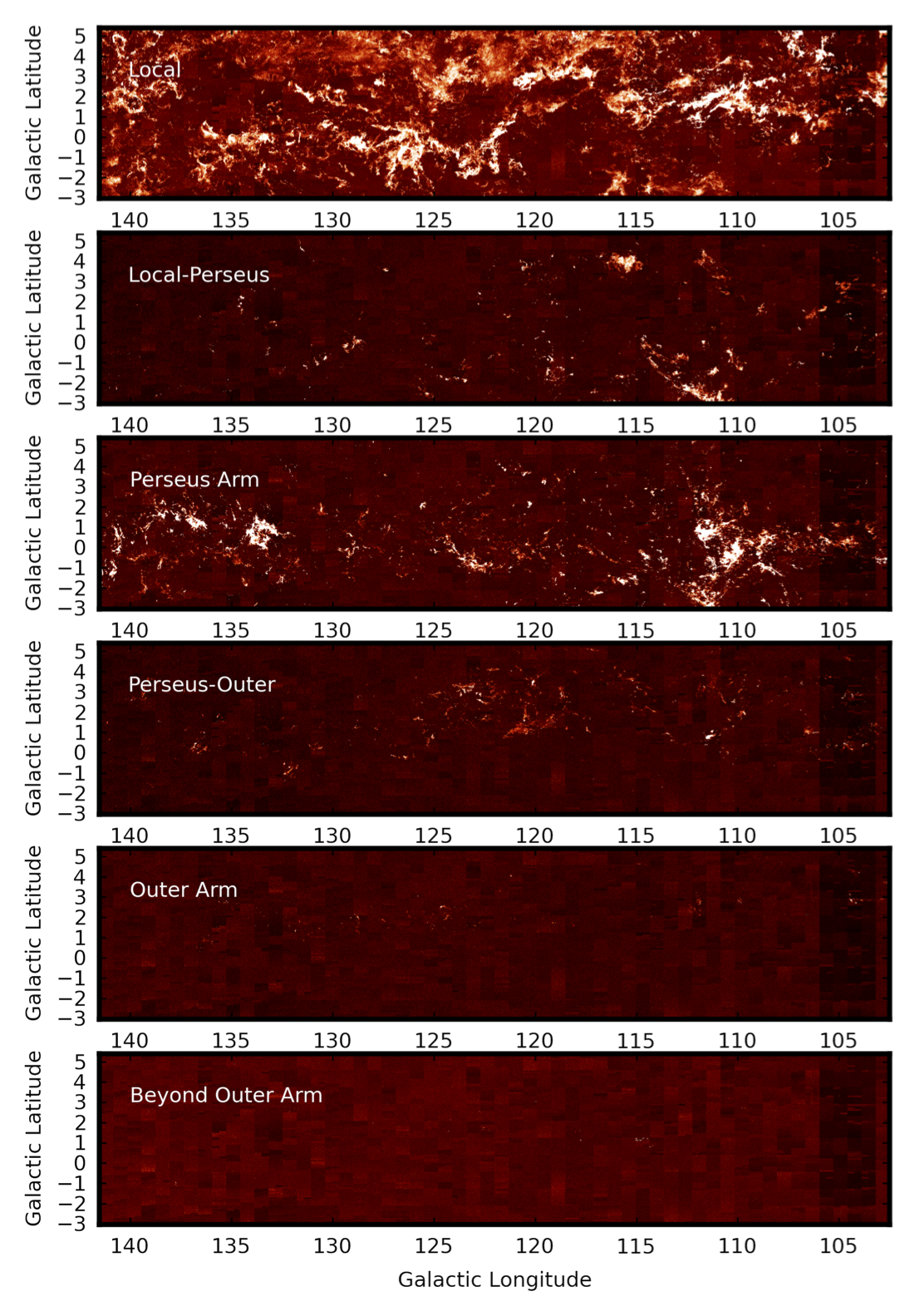 Velocity Field