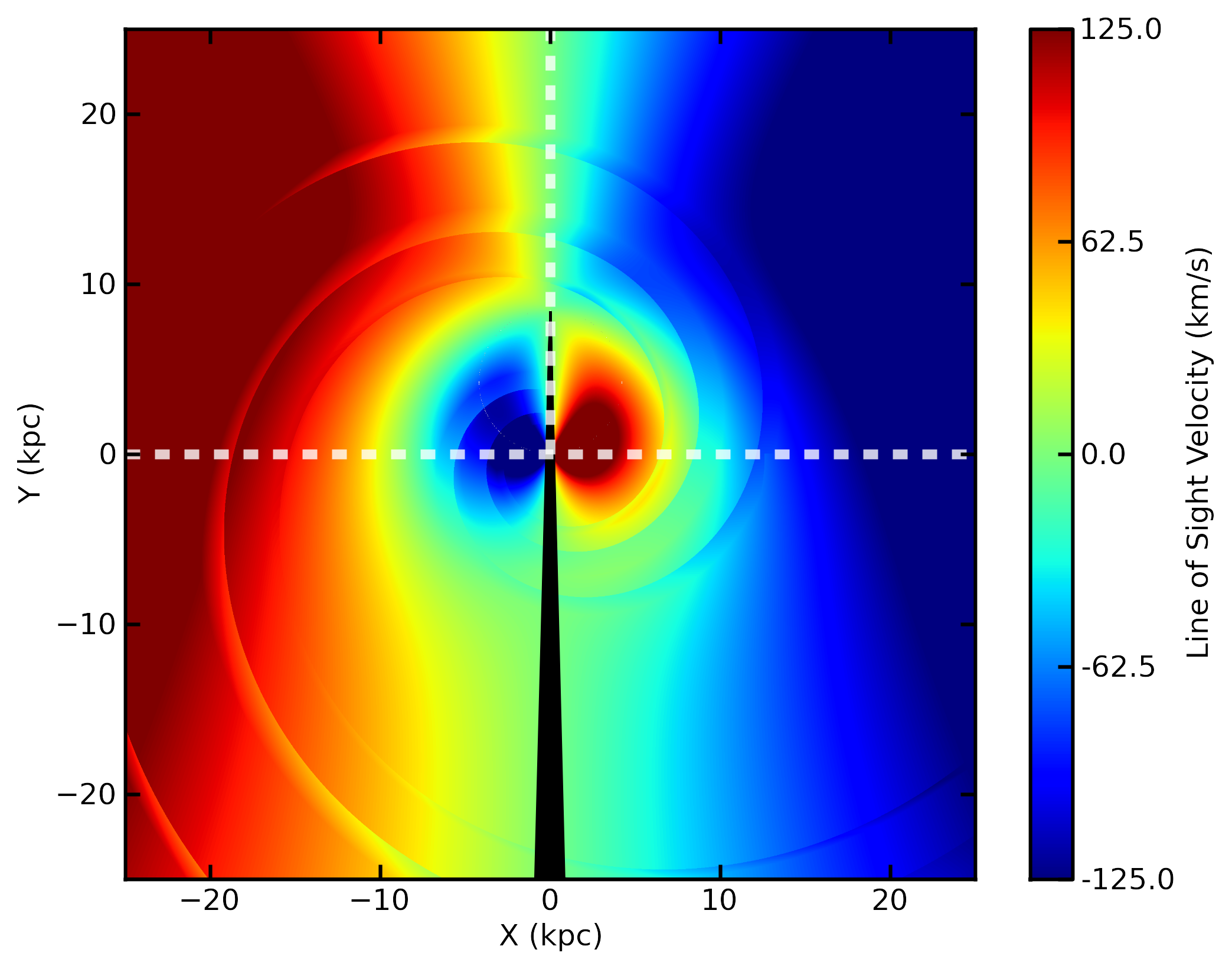 Velocity Field